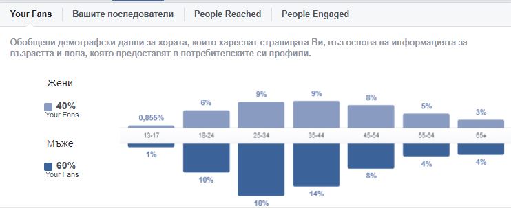 Война и мир