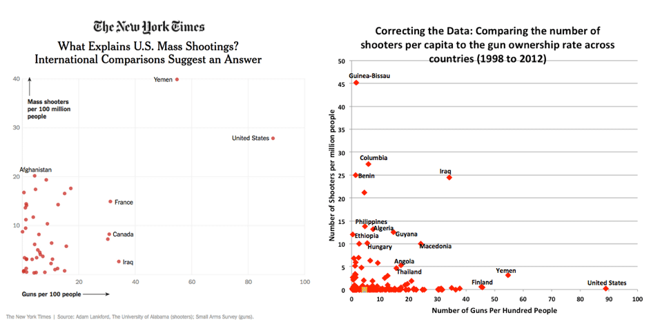 NY-Times-Lankford-vs-Corrected-Data-on-Mass-Public-Shootings