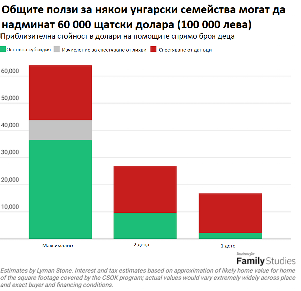 viktor_orban_families_graph1