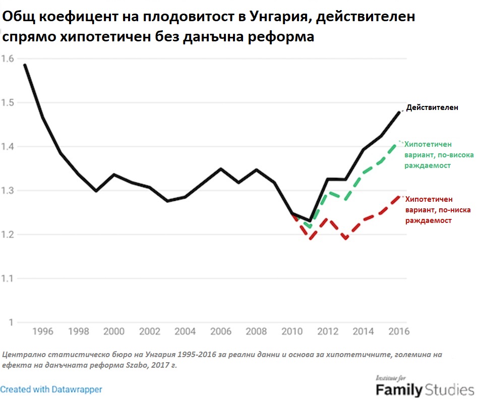 viktor_orban_families_graph2