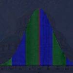 Кривата на IQ (Intelligence Quotient). Разпределението на резултатите от тези тестове пада равномерно от двете страни на средната стойност и образува т.нар. крива на IQ. Това разпределение на резултатите е известно като стандартно разпределение, което се вижда от разпределението на резултатите за тестовете за интелигентност на Wechsler.