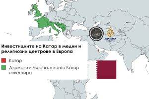 Балканите остават стратегически ключов пункт между Европа, и държавите от Персийския залив и по-широките мрежи за идеологическо влияние. Катар се възползва и инвестира в медии и религиозно влияние в много страни от Европа, но особено внимание обръща на Западните Балкани.