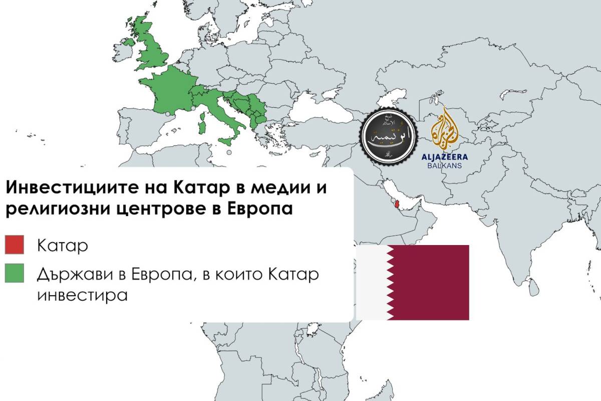 Балканите остават стратегически ключов пункт между Европа, и държавите от Персийския залив и по-широките мрежи за идеологическо влияние. Катар се възползва и инвестира в медии и религиозно влияние в много страни от Европа, но особено внимание обръща на Западните Балкани.