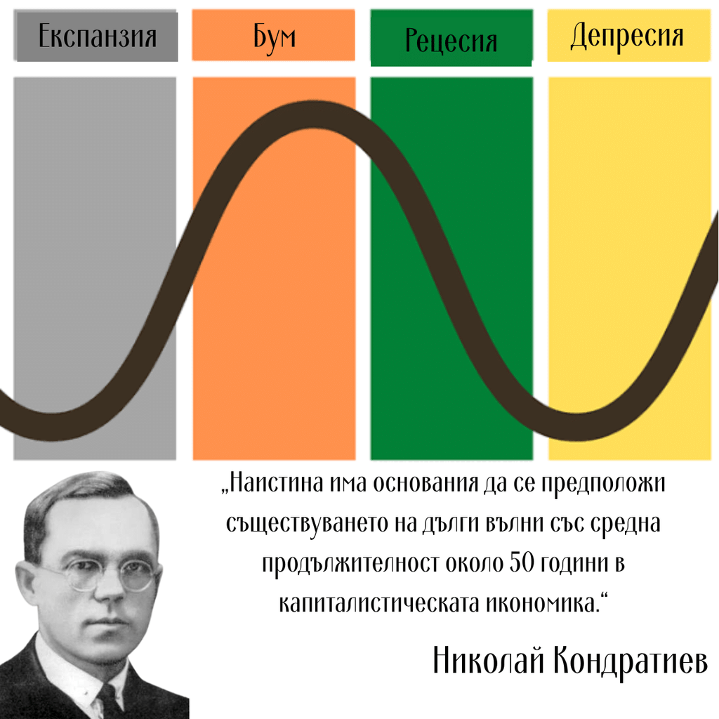 Източник: Nikolai D. Kondratieff, The Long Waves in Economic Life, 1935, раздел I.